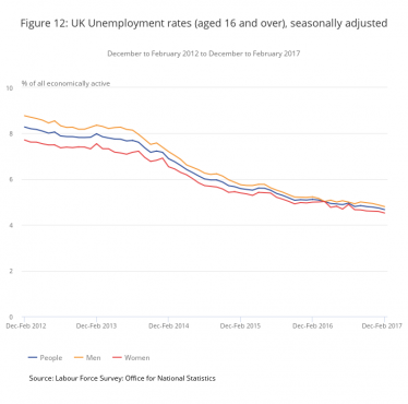 unemployment